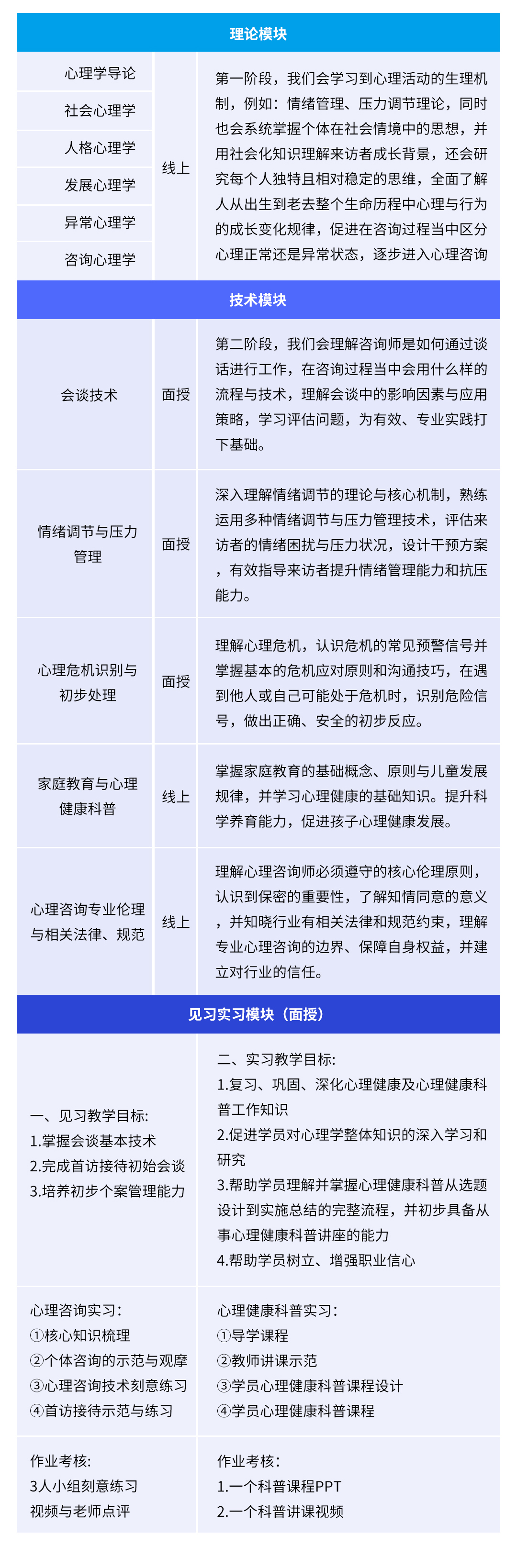 助理心理咨询师课程1(1).jpg